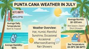 Best Time to Visit Punta Cana: Weather & Prices - Travel Tips in Punta Cana